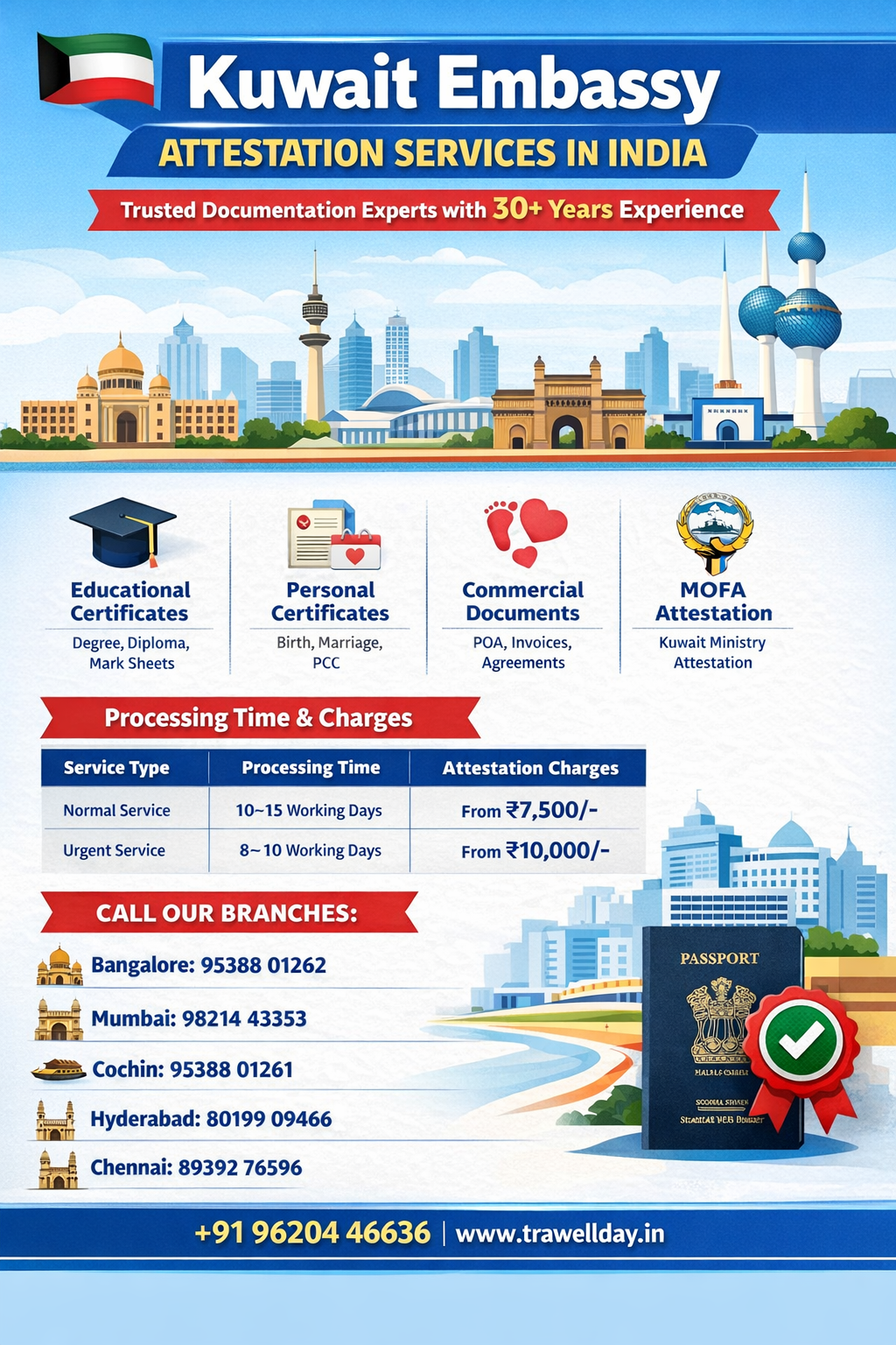 Kuwait Embassy Attestation in Bangalore